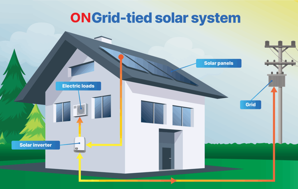 01.ongrid solar system