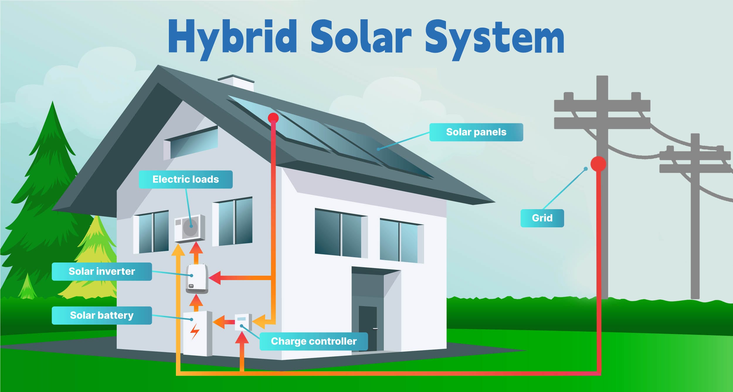 hybrid solar system