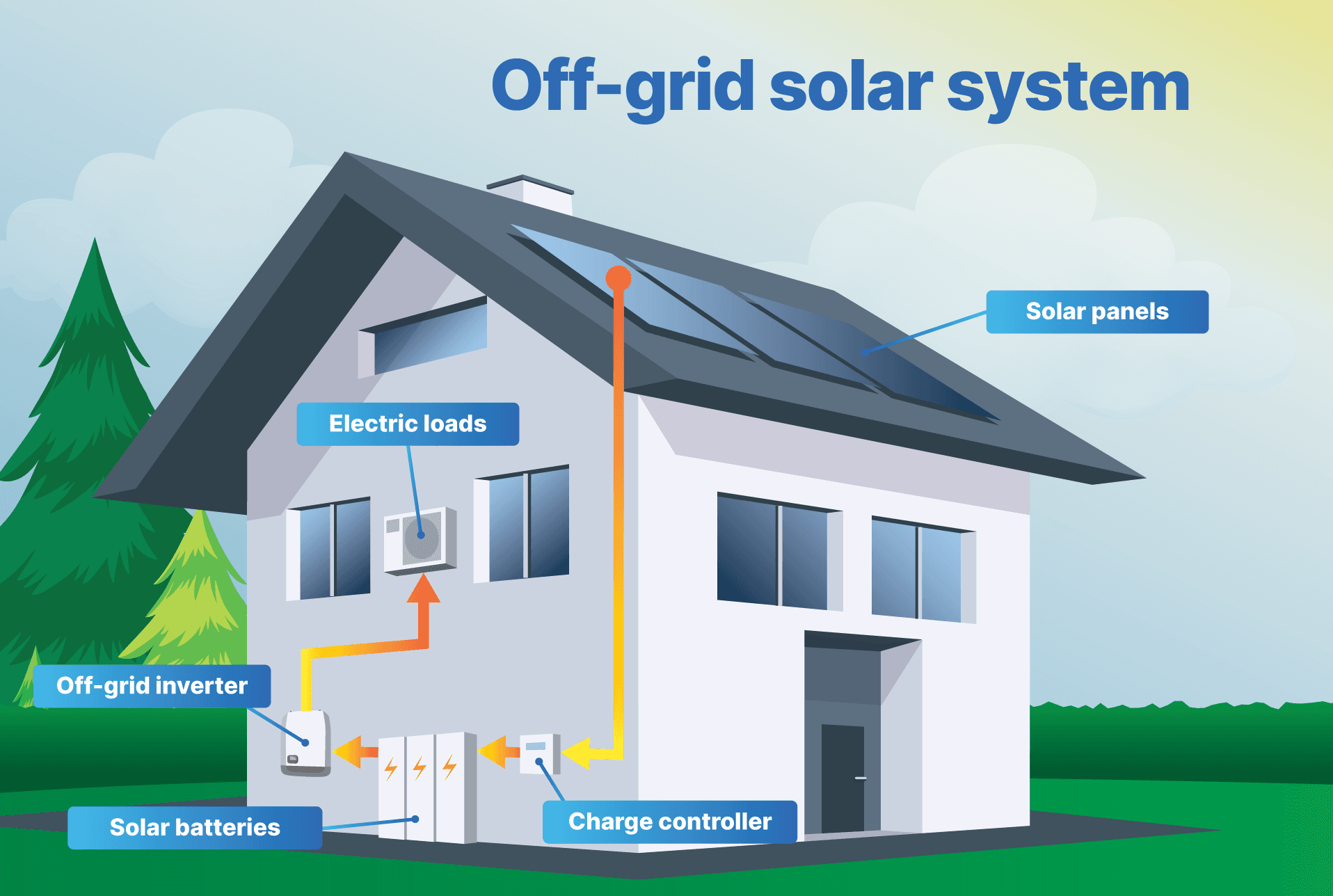 off grid solar system